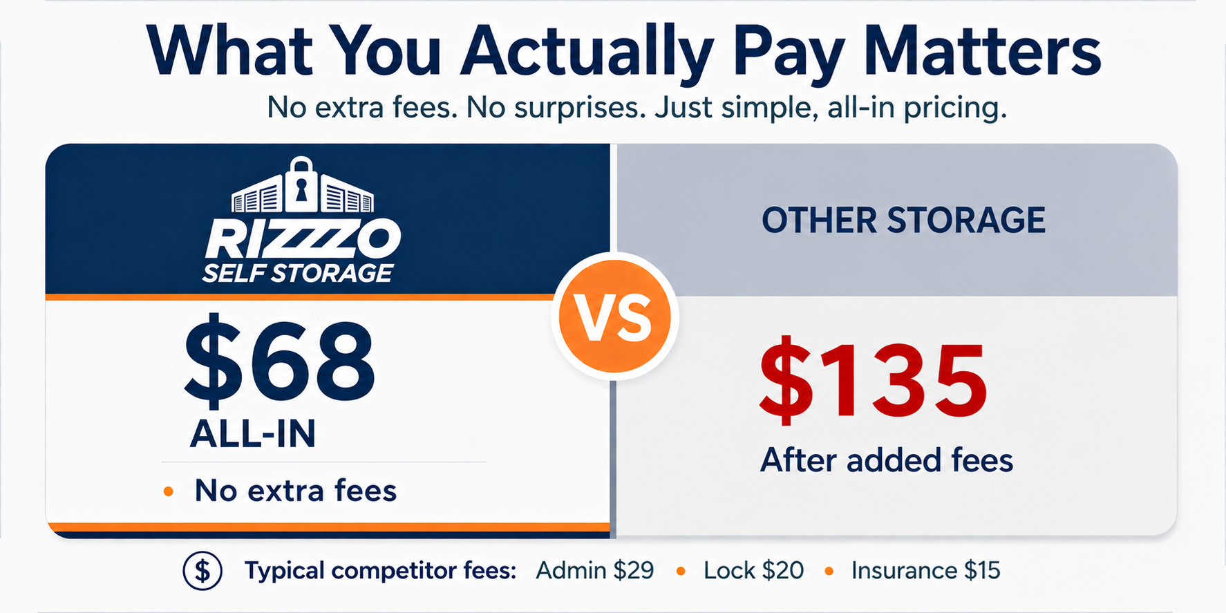 What You Actually Pay Matters What You Actually Pay Matters